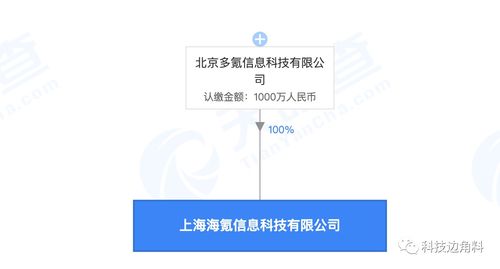 36kr成立上海海氪信息公司,注册资本1000万元