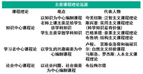 小学科目二丨课程理论及设计知识,选择 大题都可能考